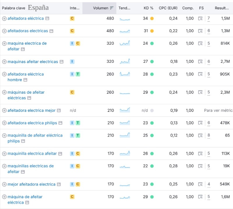 Afeitadoras eléctricas Keywords 150-500