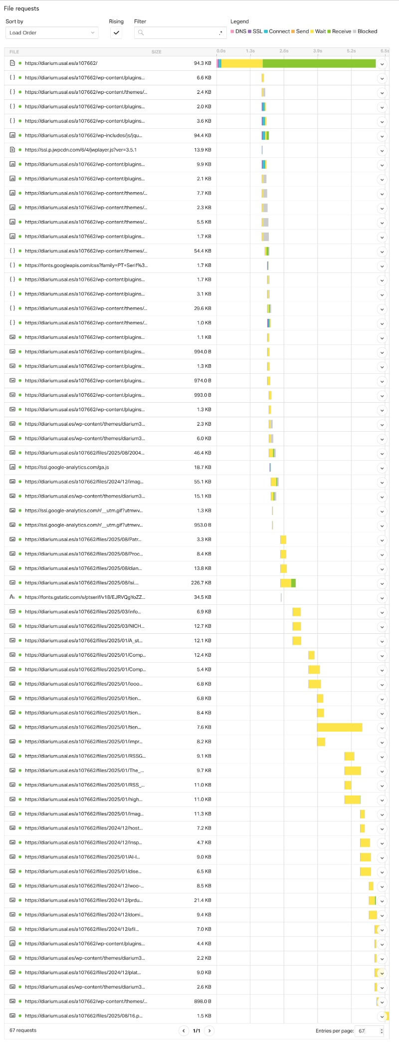 Descubre cómo interpretar el gráfico “waterfall” de Pingdom: tiempos de carga, archivos más pesados y qué optimizar para mejorar la velocidad y el SEO de tu web.