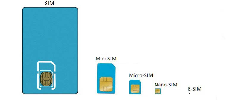 eSIM, una revolución eSIM, una revolución
