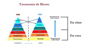 taxonomía de bloom