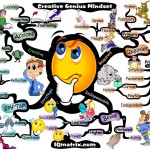 creative-genius-mindset-mind-map