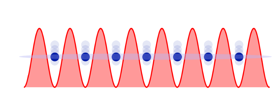 MIphase