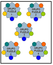 Formación de grupos