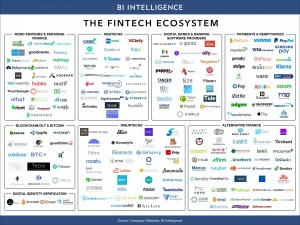 fintech ecosystem 2018