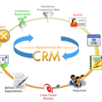 crm-software