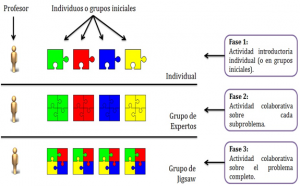 grup-puzzle