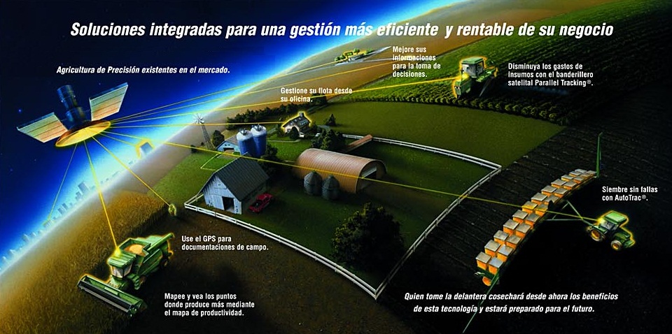 gestion-agraria1