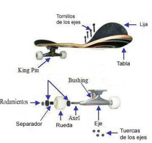 partes de skateboard