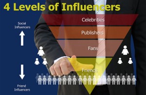 4-levels-of-influencer-c