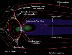 auroraboreales