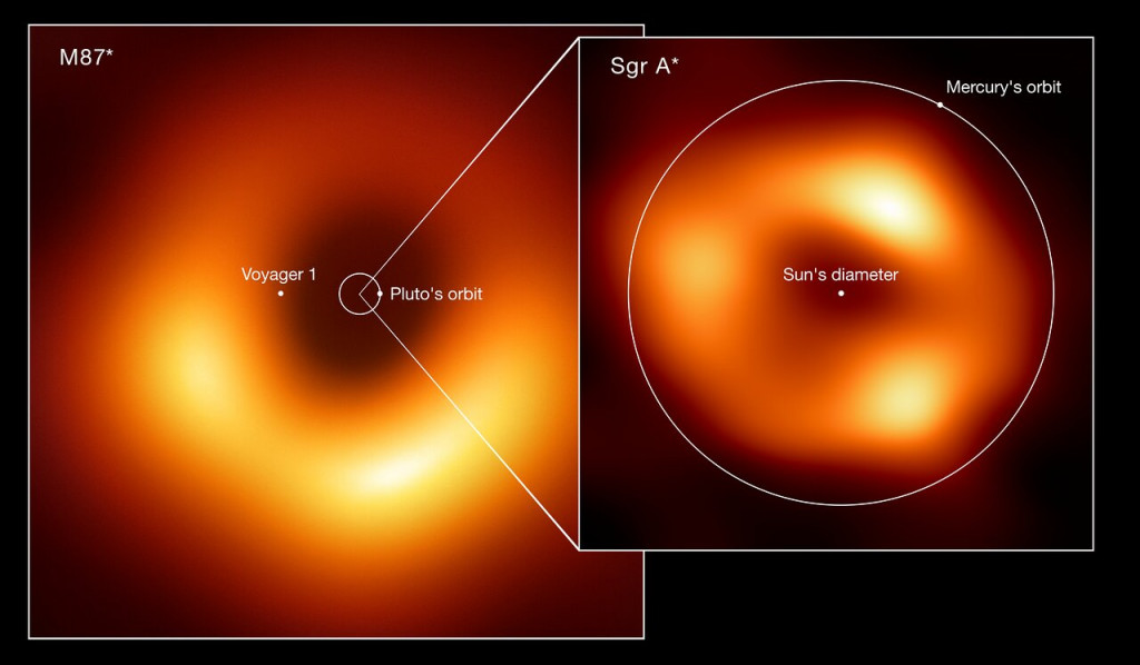 Comparison of the sizes of two black holes: M87* and Sagittarius