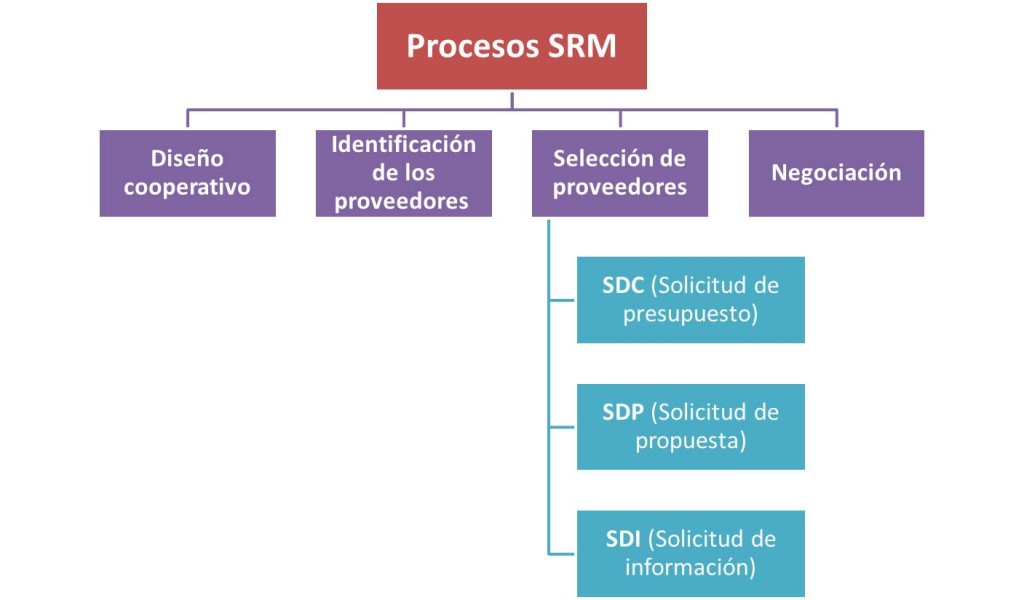 Fuente: http://es.ccm.net/