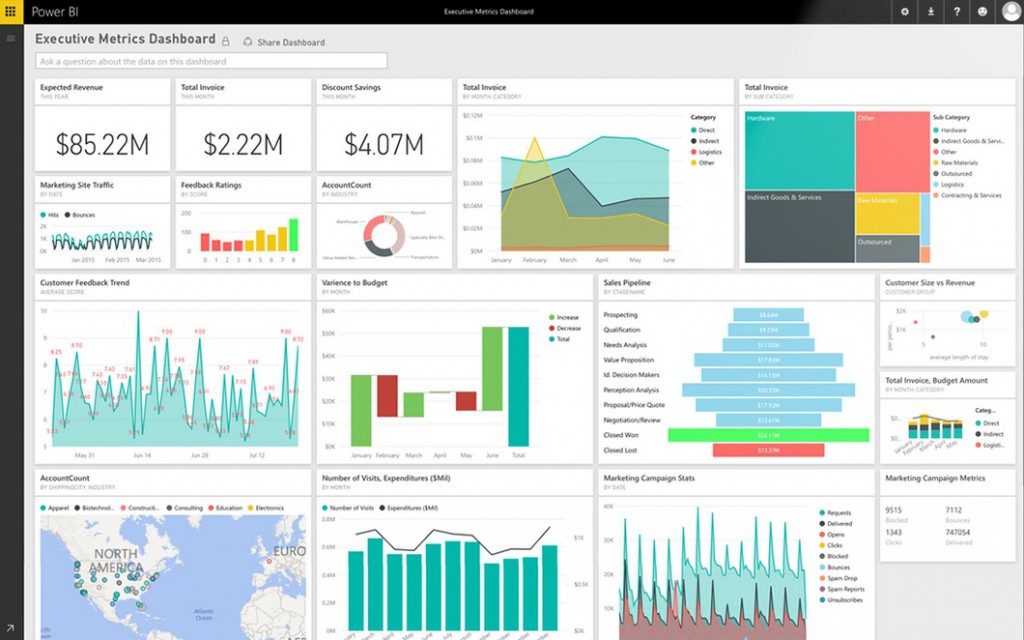 Herramientas De Business Intelligence Power Bi Blog De Ruben 6086