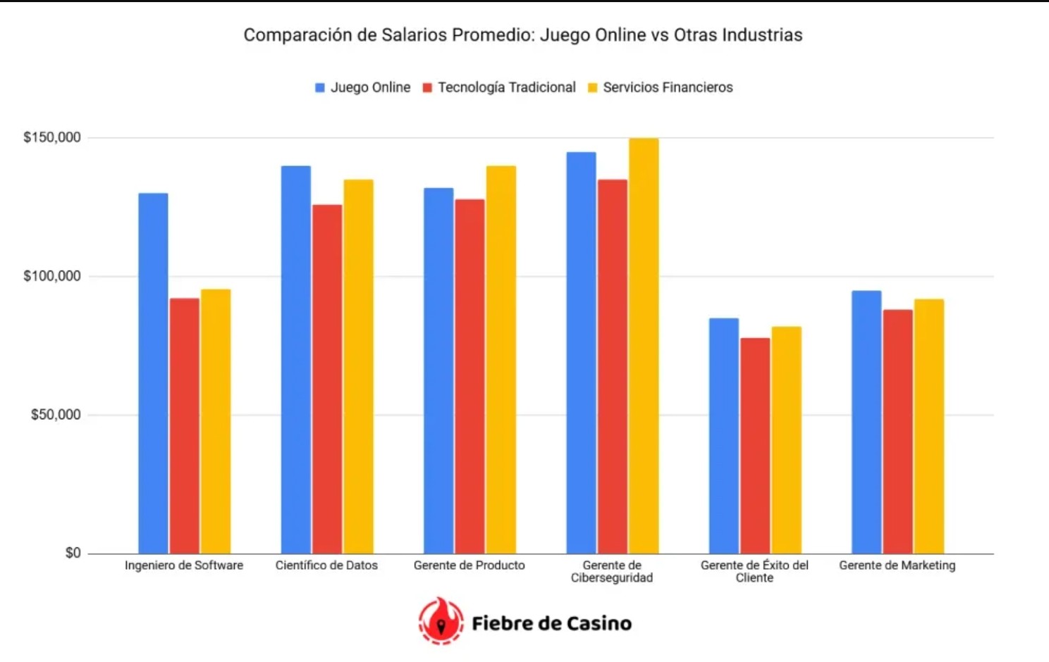Las Mejores Rutas Profesionales para Estudiantes en 2025 Por Qué el iGaming Está Cambiando el Juego