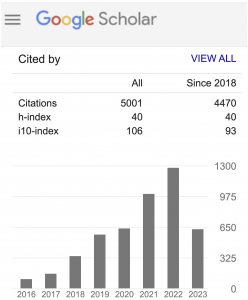5000 citations reached