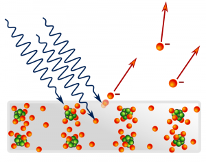800px-Photoelectric_effect_in_a_solid_-_schematic_diagram.svg