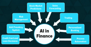 AI in the financial sector