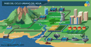 Que-es-el-agua-potable-3