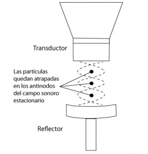 transductor