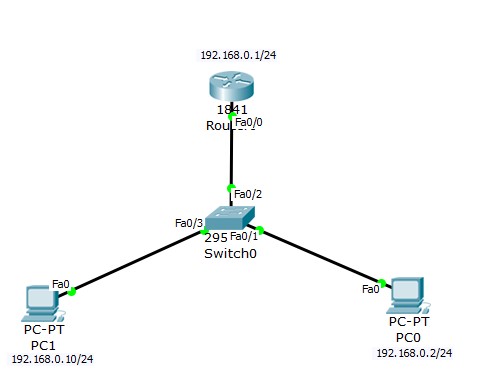 Configuración básica de SNMP Configuración básica de SNMP