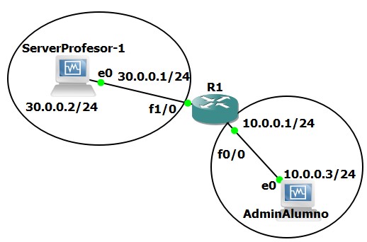 Configuracion Avanzada de SNMP Configuracion Avanzada de SNMP