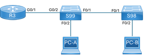 EncaminamientoEntreVLANs