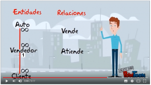 Ejemplo agencia de coches