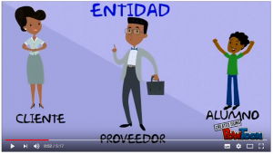 Imagen en la que se representa la entidad en el modelo E/R