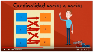 Relación N:M