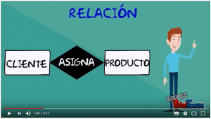 Imagen en la que se establece la relación del modelo E/R