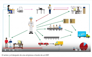 Vídeo sobre el antes y el después del uso de sistemas ERP