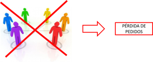 Perdida de pedidos por la falta de un sistema ERP