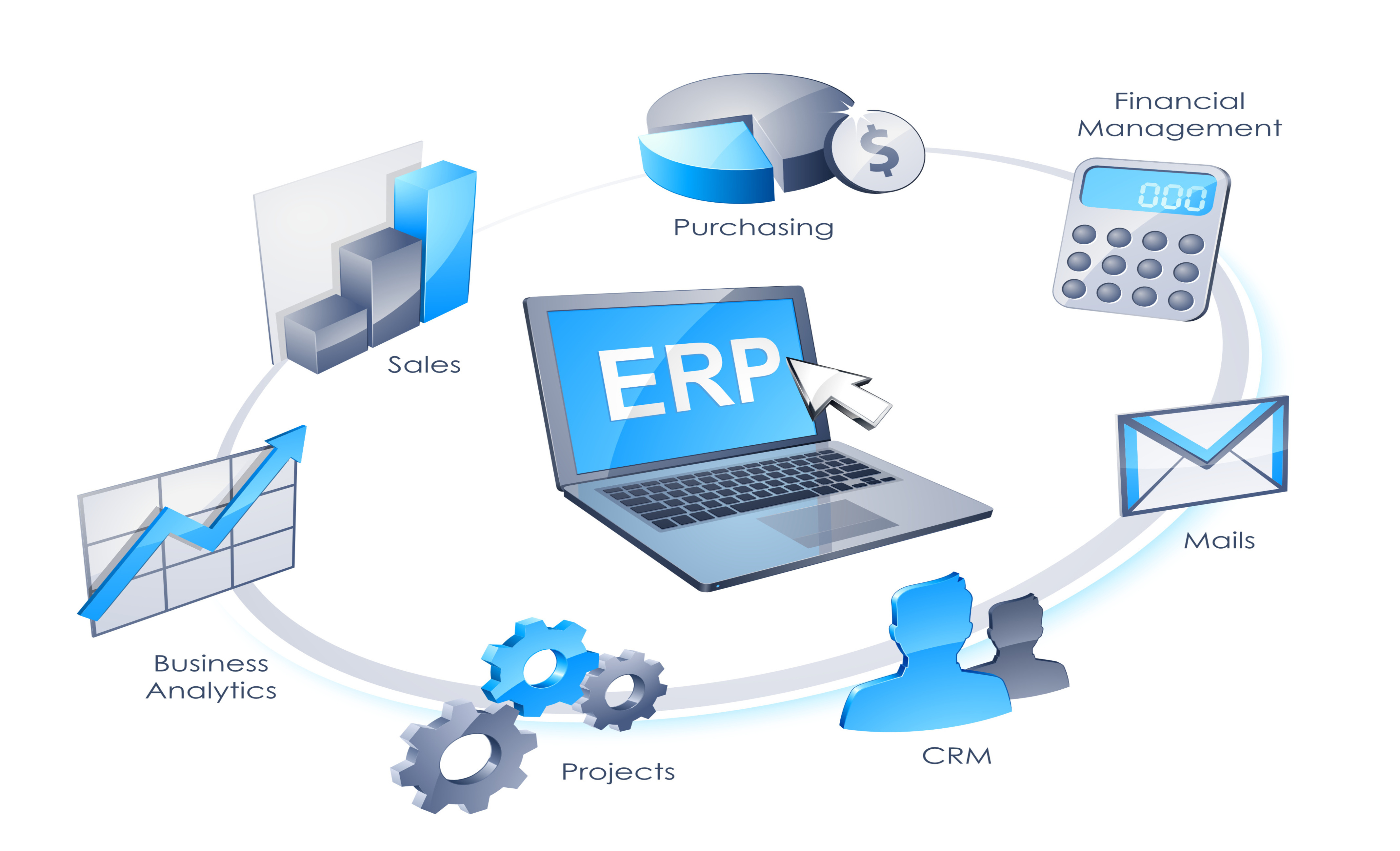 Sistemas Integrados De Gesti N Erp Blog De Lauramartin