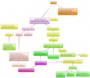 New-Mind-Map_2qfl15u6
