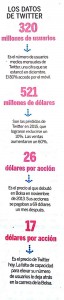 Datos de Twitter (Fuente: Expansión)
