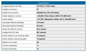 caracteristicas del circuito