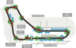 Circuito de Monza