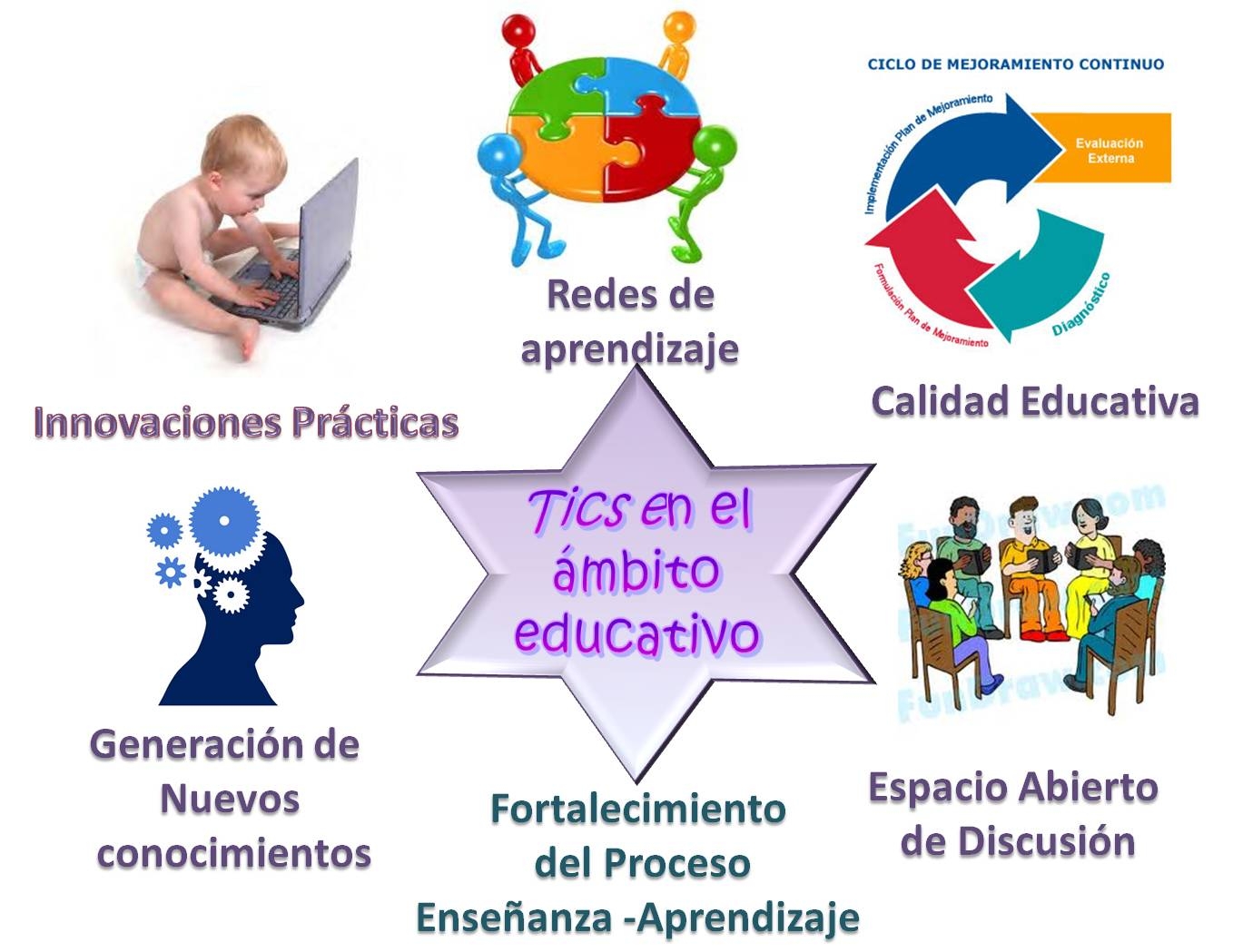 TIC con educación TIC con educación