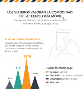 infografia movil y turismo