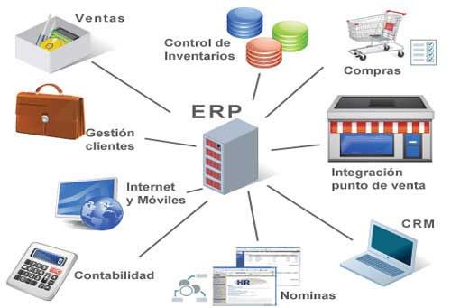 ¿Para qué necesitan las Pymes un ERP?