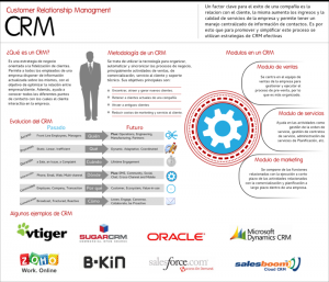 800px-InfografiaCRM