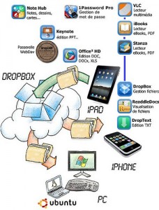 EsquemaDropbox_titou.net_4