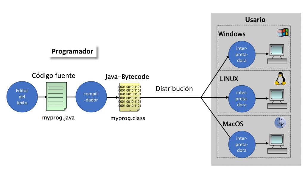 Esquema de Traducción