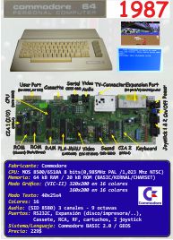 Fichas _Commodore64cMin