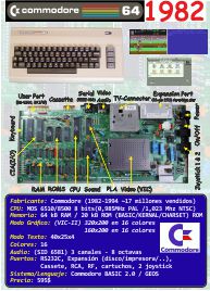 Fichas _Commodore64Min