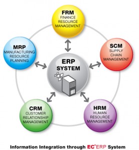 ERP