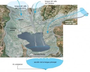 folleto lago glaciar