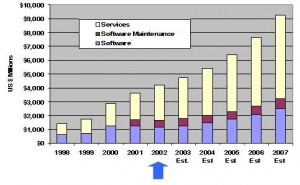 ERP mercado 1998 - 2007