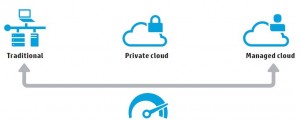 CloudManagement