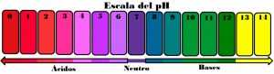 Escala-del-pH-col-lombarda-ES-1024x281